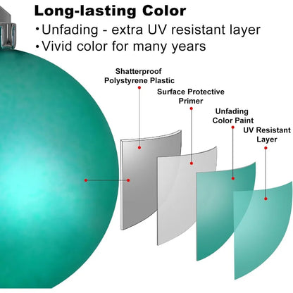 Christmas Balls Ornaments for Xmas Tree Shatterproof Christmas Tree Decorations Small Hanging Ball Teal 1.6in x 36 Pac