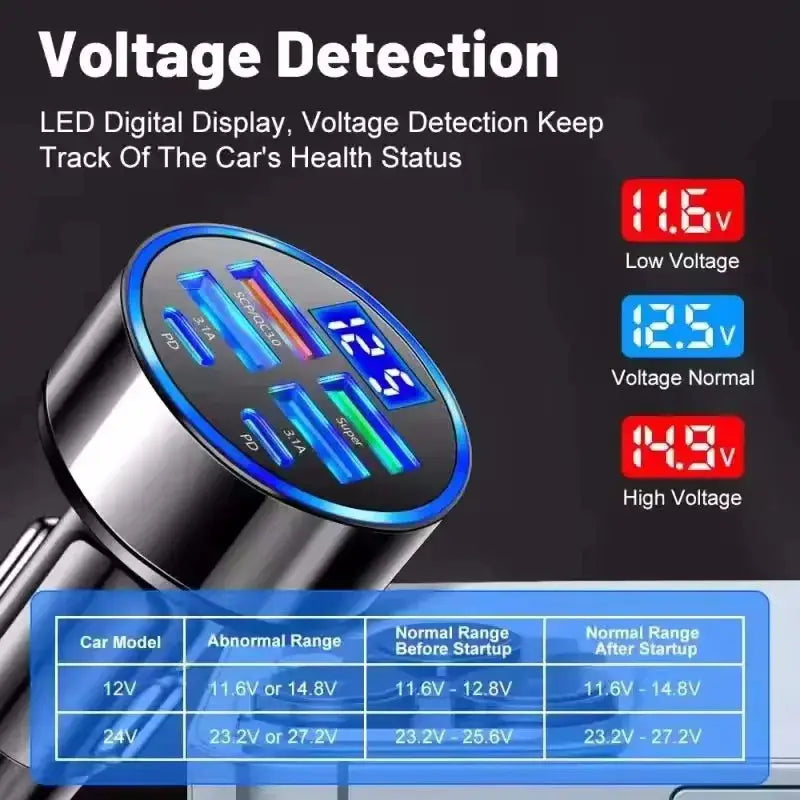 6-in-1 Fast Charging Car Adapter 3.1A Dual Type-C Digital Display Smartphones Tablets Power Banks Black Portable Charger