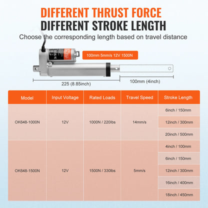 SucceBuy 1500N 12V Linear Actuator Electric Linear Motor Controller with Mounting Bracket For Home Automation Sofa Recliner Lift