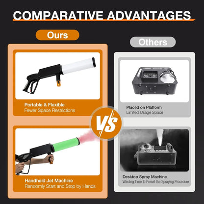 CO2 Handheld Fog Gun Smoke Machine with LED Lights Handheld CO2 Jet Machine with 3 Meter Gas Hose