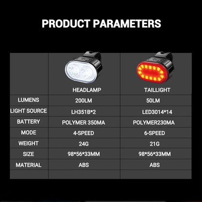 Rechargeable LED Bicycle Headlights and Taillights