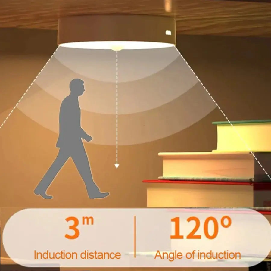 Motion Sensor Light Led USB Nightlights Rechargeable Lamp for Bedroom Staircase Hallway Wardrobe Cupboard Lighting