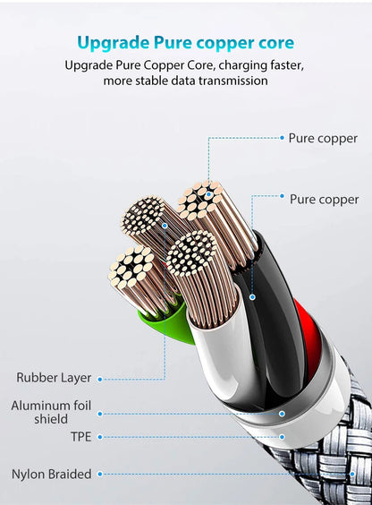 Type C to Type C Cable C to C PD 60W 3m 5m 8m 10-meter Extension Cable